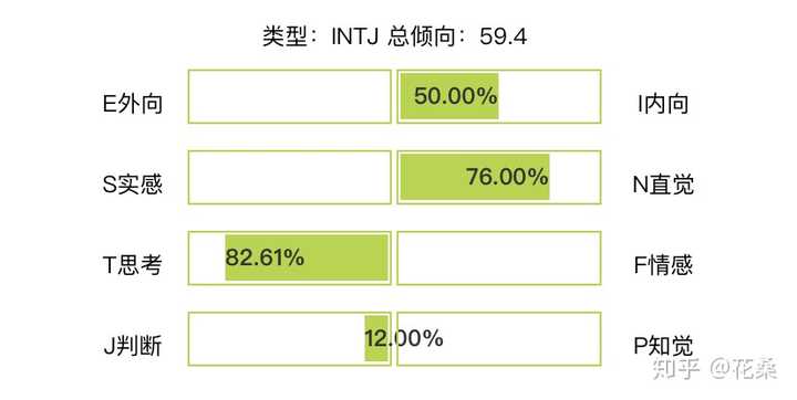 假如一群intj的人聚在一起那会发生什么?