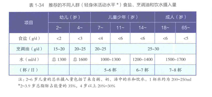 欧美国家每人每天的食盐推荐摄入量是多少?