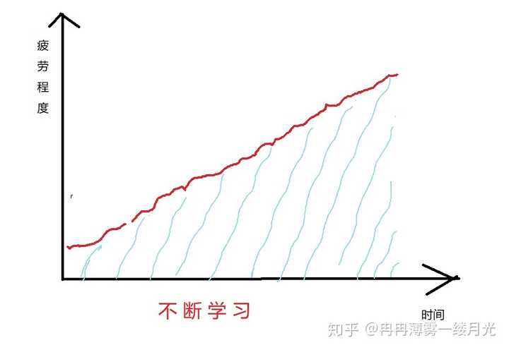 为什么会出现内心能量耗尽的感觉?