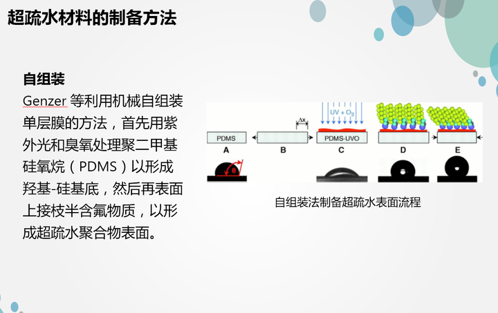 疏水材料的表面是如何制作的?