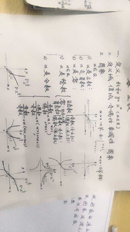 高中数学函数思维导图怎么列?