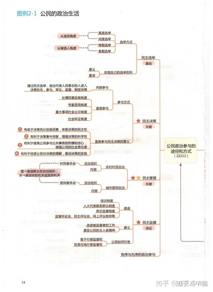 有没有高一历史必修一必修二必修三思维导图?在线等,挺急的.