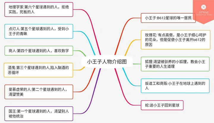 如何评价童话小王子