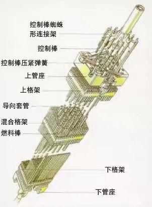 核电站反应堆的原理是什么样的?