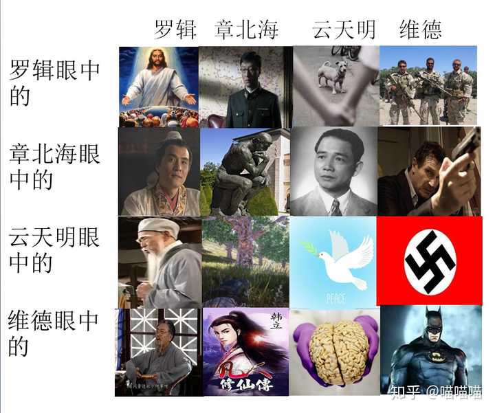 《三体》中,罗辑,章北海,云天明,维德会如何看待,评价