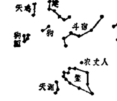 这几个星官都属于二十八宿中的"斗宿"