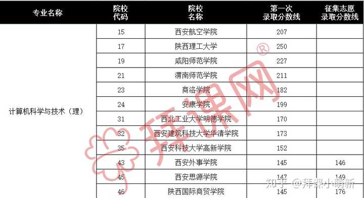 计算机应用基础教案下载_计算机基础应用教程_第二版计算机计算应用基础第二章自我测试题及答案