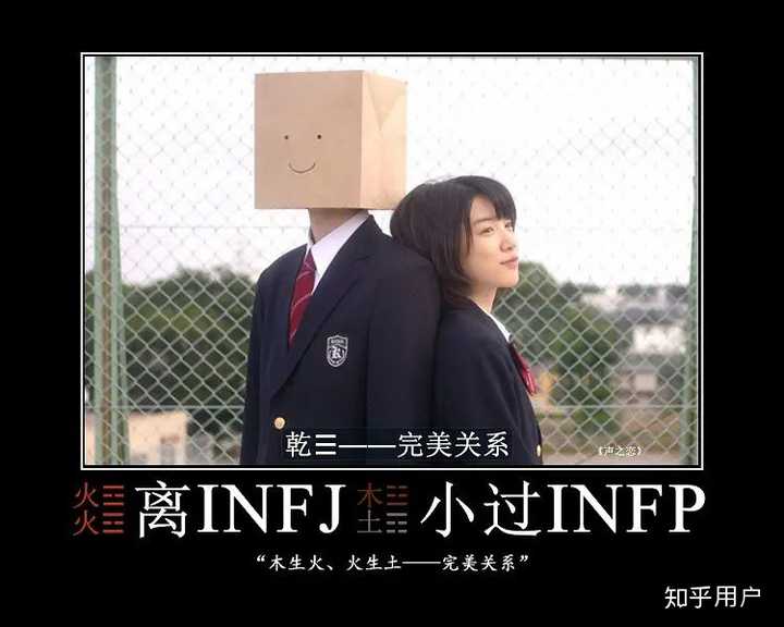 【小过】infp【离】infj,匹配分7