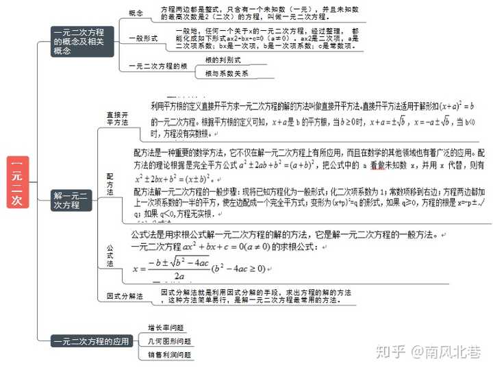 求初中数学思维导图,完整清晰版本?