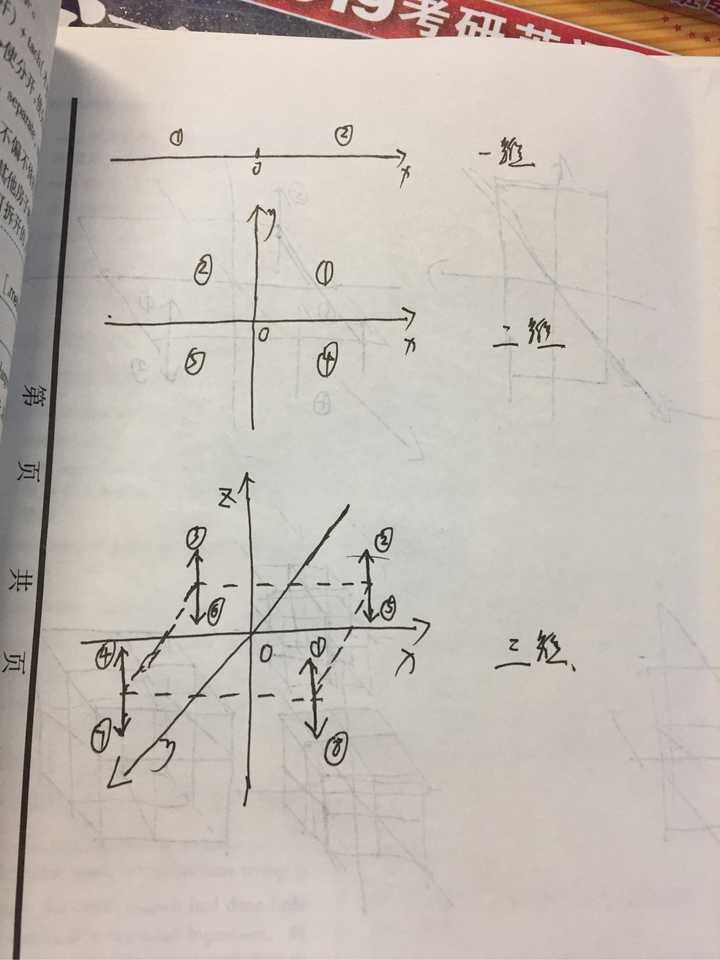 一元方程,一条数轴,将一维空间分成两部分;二元方程,互相垂直的xy轴