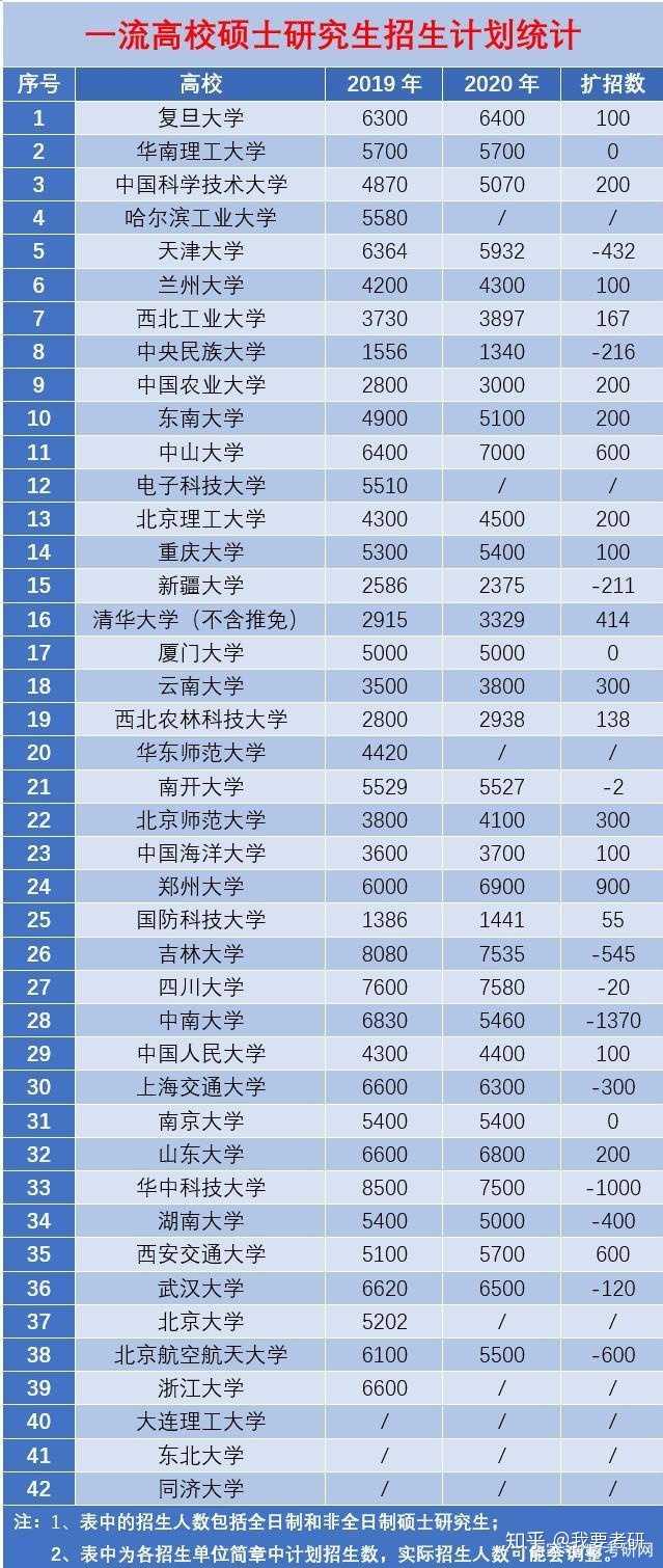 2020考研国家线预测是多少?