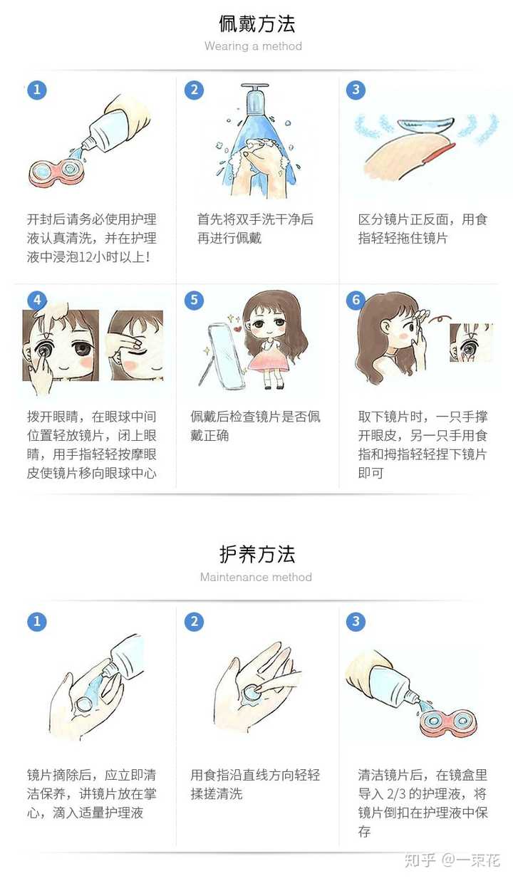 想尝试戴隐形眼镜,是直接根据度数买吗?