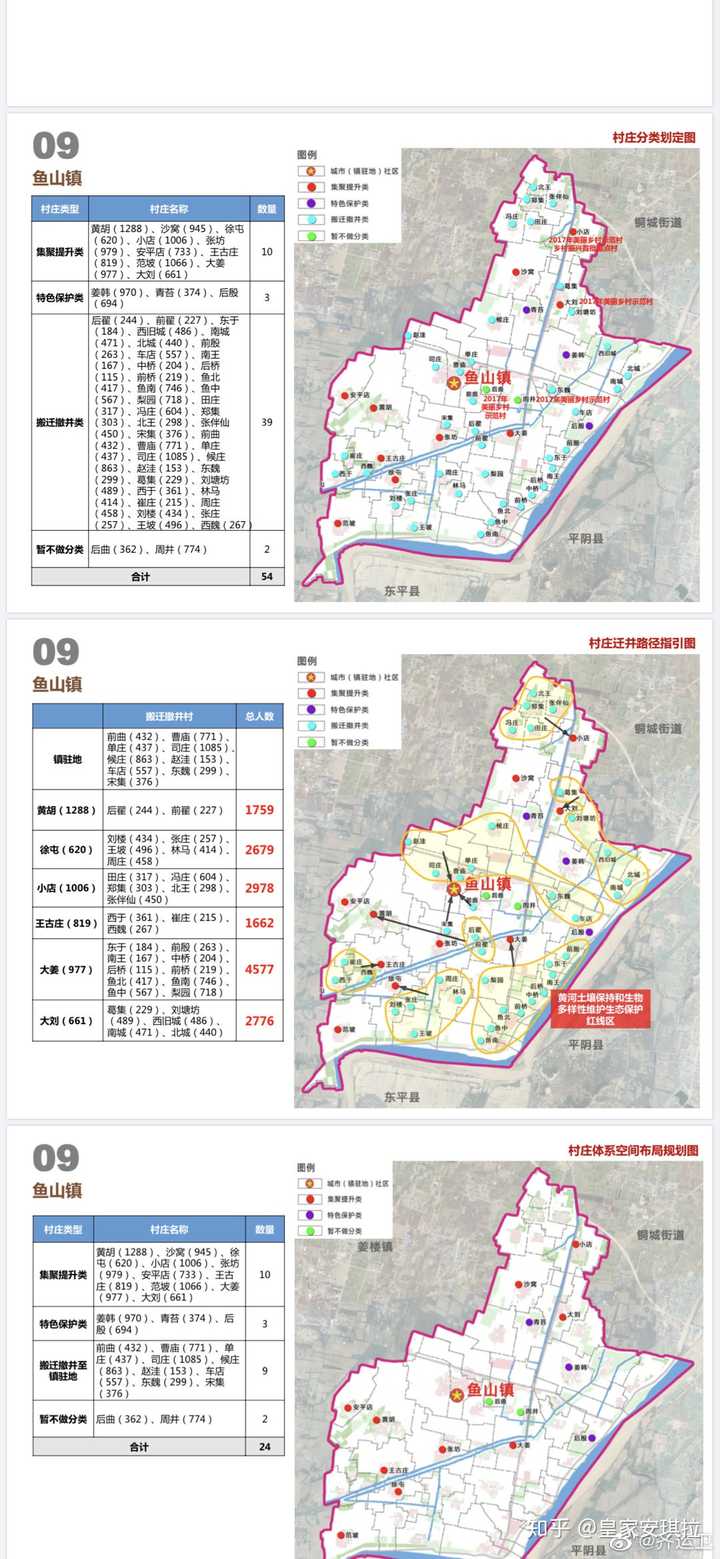 山东聊城市东阿县 鱼山镇 规划如下
