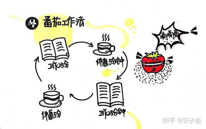 看书的时候,明明看了很多遍,但知识进不到脑子里该怎么办?