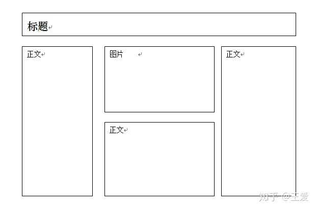 怎样利用word文档排版一份校报具体的操作步骤有哪些