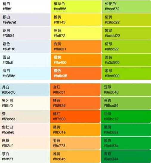 在图片上加字,如何确定该用什么字体,字体的颜色和放置的位置?