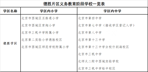 这里面有很大的奥秘,我们一起来看看德胜学区. 德胜学区以"无弱校