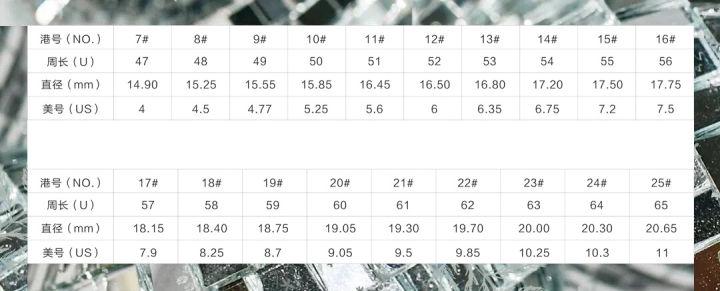 港号戒指15号对应美号几码呢?
