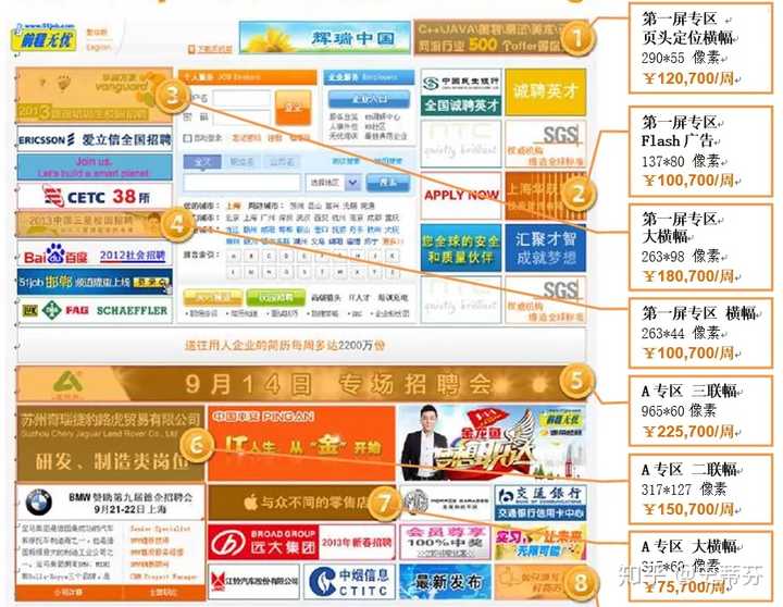 各大网站招聘到底有什么猫腻?