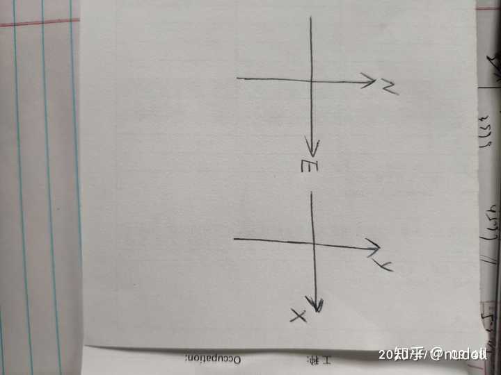 所以,问题中的nez是确定的大地测量坐标系,而xyz轴,并不是明确的某一