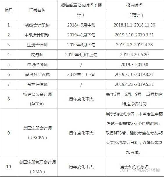 如果注册会计师在审理过程中调低了 如果注册会计师在审理过程中调低了