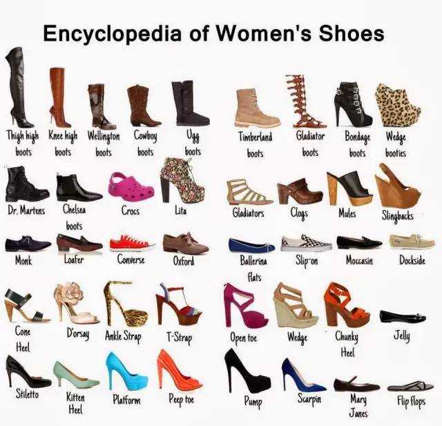 鞋子的种类真的有好多好多,不信你看下面这张图