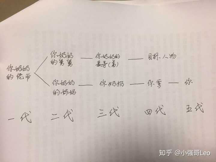 奶奶的舅舅的儿子的儿子和我是什么关系?