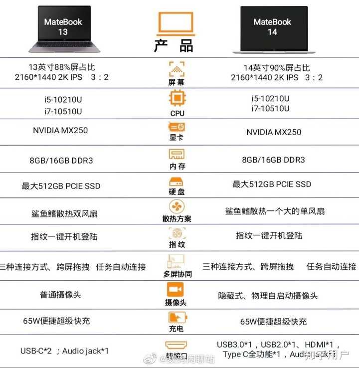 2019款的matebook13/14,我在买华为mtb13和mtb14更推荐哪一款?