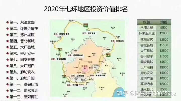 18年环北京还适合买房么?涿州,霸州,固安哪里更合适?