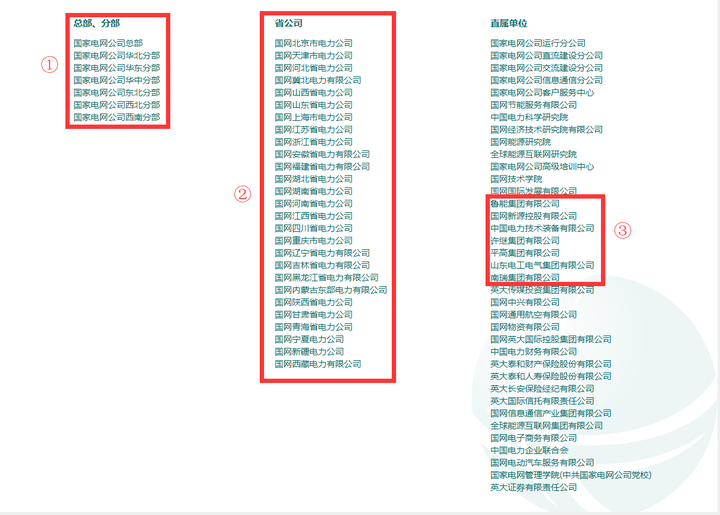 电气工程及其自动化本科应届毕业生去哪个网站找工作更靠谱?