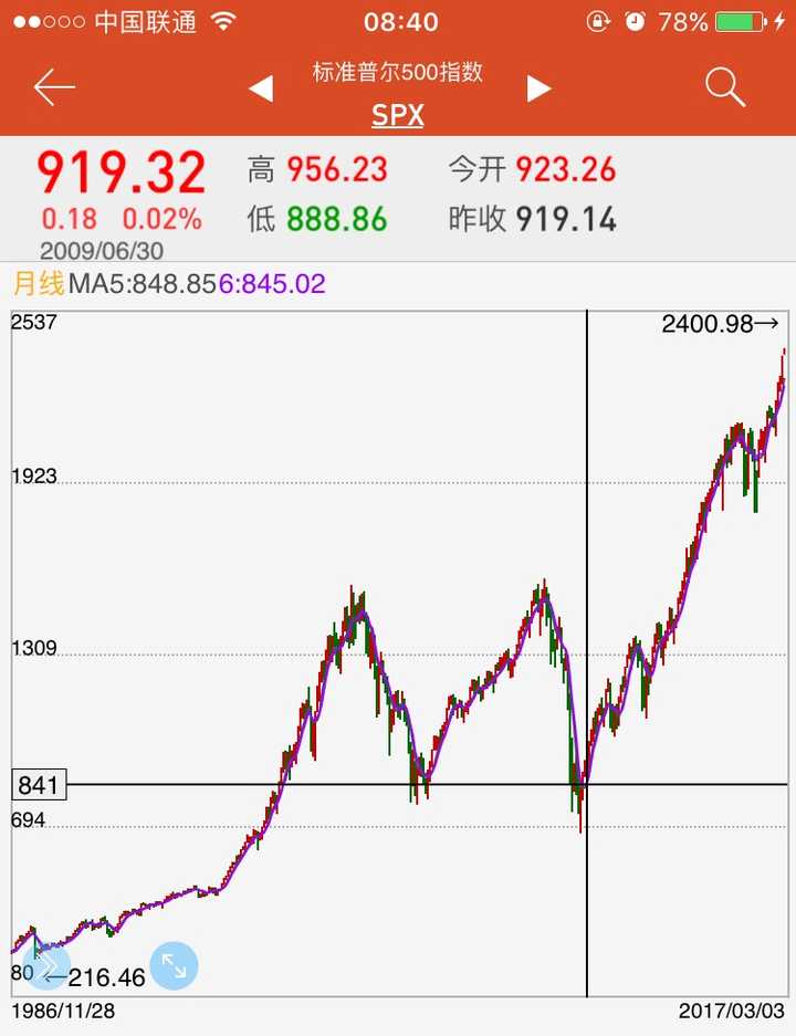 金钱面前,散户不满足这样平均一年下来爬得象蜗牛样的收益率,总想赌