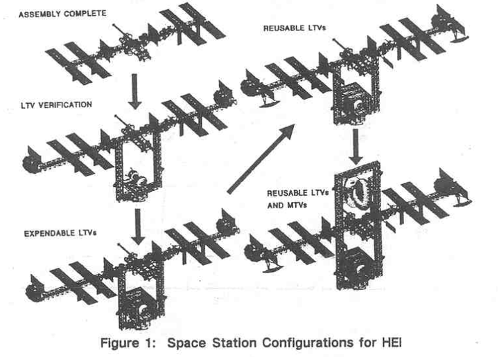 国际空间站的前身自由号全功能方案就有一个多功能太空机库,用来组装