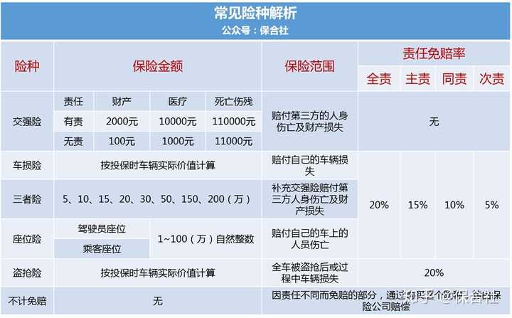 前两天买了自己的第一辆车,想上个好点的车险,车险哪家好啊?