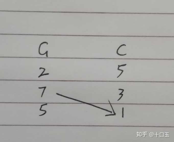 增和弦一般在什么情况下使用?