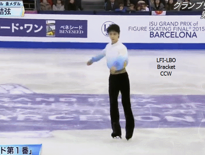 有没有什麼简单分辨花滑步伐的方法?