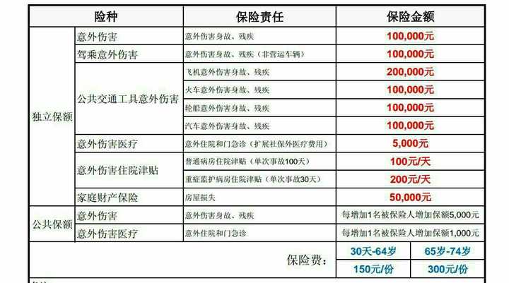 重庆,家庭月收入11k月消费3k,月花费1k内,求大神推荐医疗和教育商业险