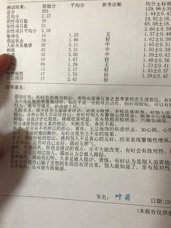 你被抑郁症折磨成什么样子了?