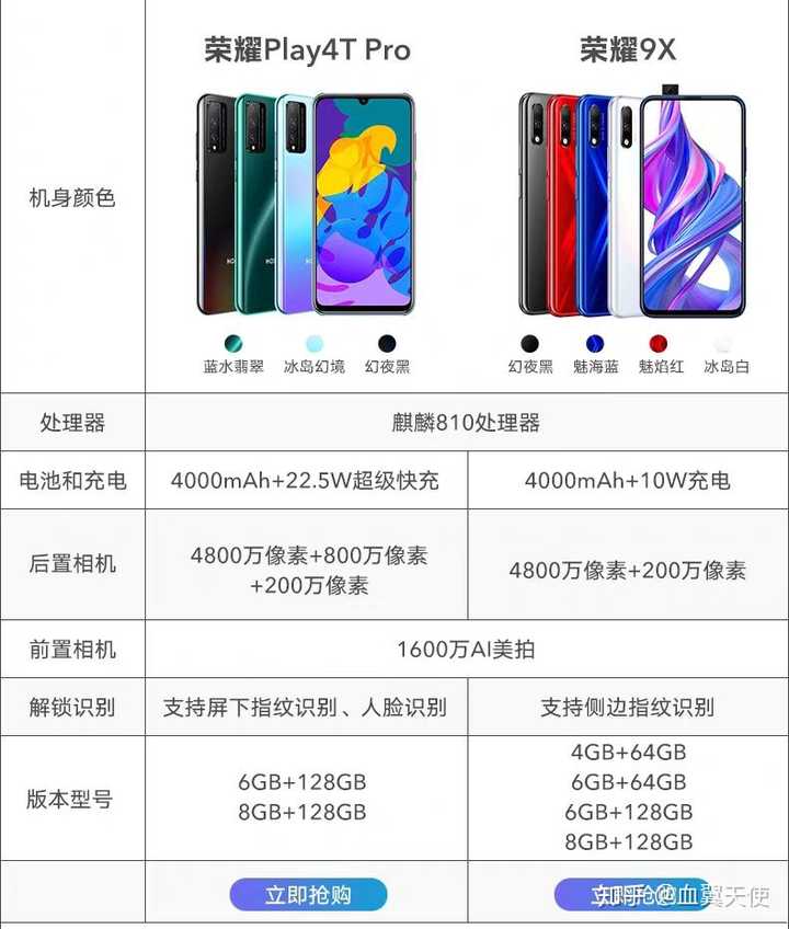 荣耀play4t,荣耀20s与荣耀9x(同6 128)在2020年如何选择?