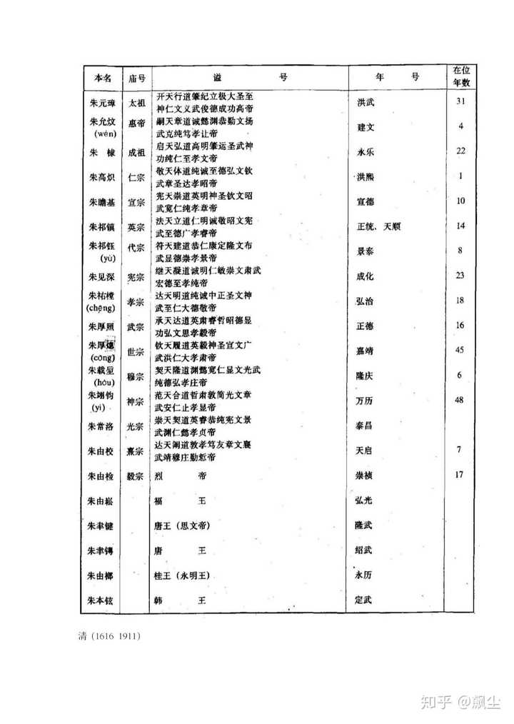 要搞清楚隋文帝,隋炀帝这种称谓叫 谥号 什么什么"宗"这种称谓叫 庙号