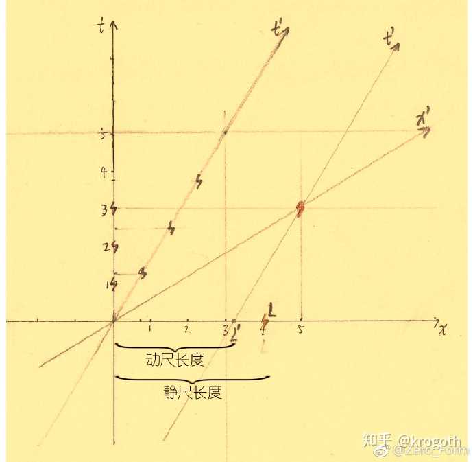 狭义相对论中的钟慢效应什么情况下才会出现?