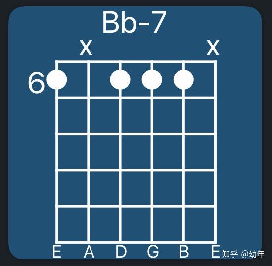 吉他bbm7和弦怎么按?