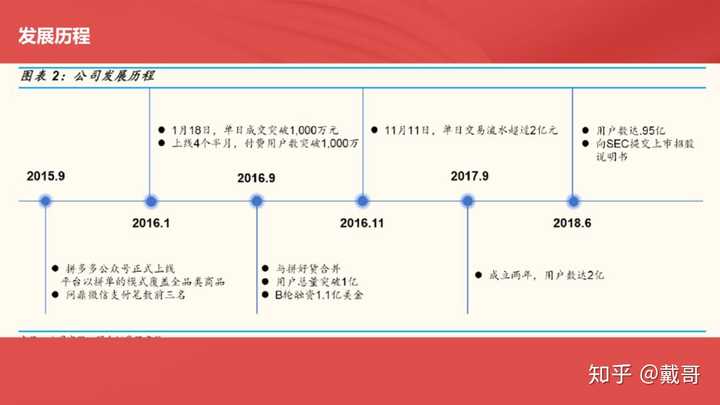 发展历程--拼多多(图8)