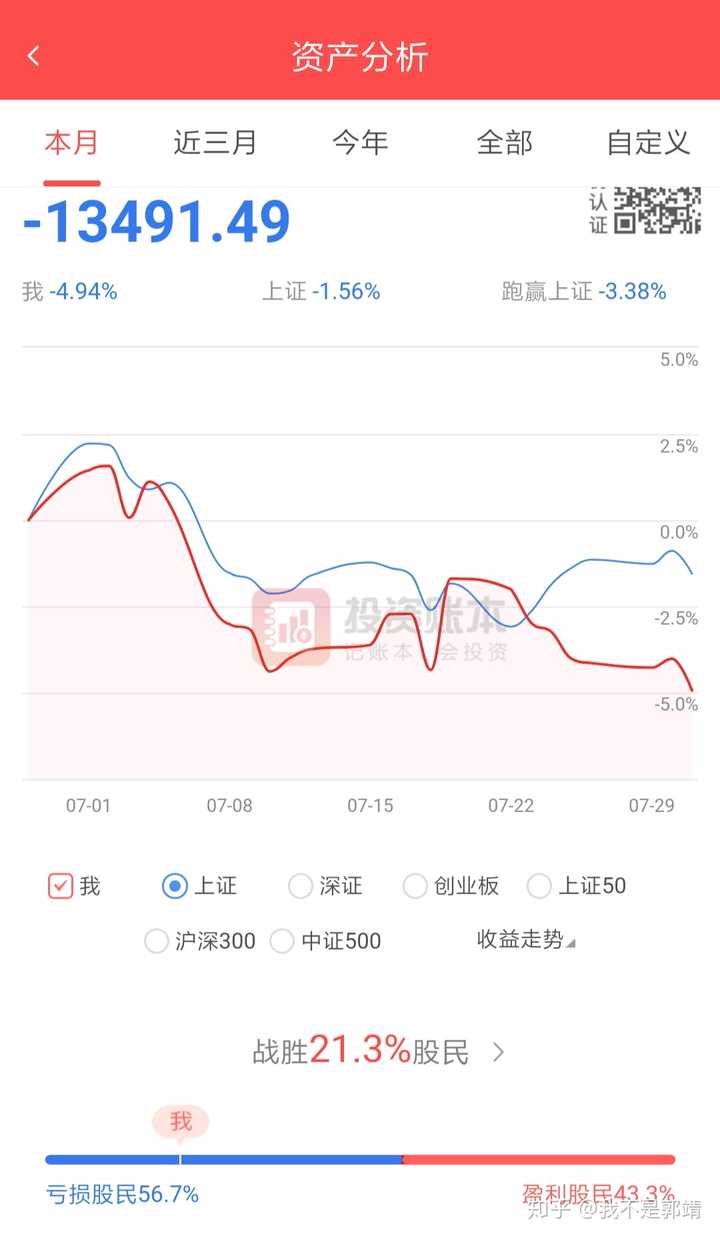 20190731股市分析和20190801走势预测?