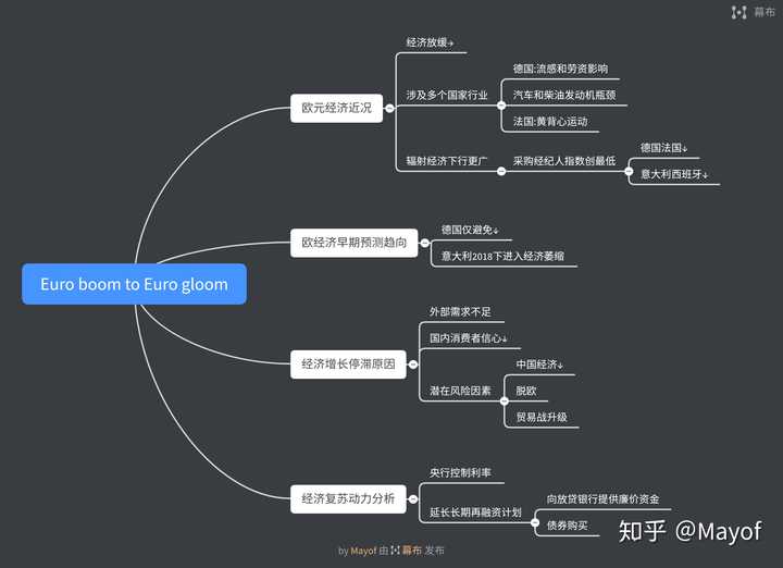 思维导图真的有效吗?