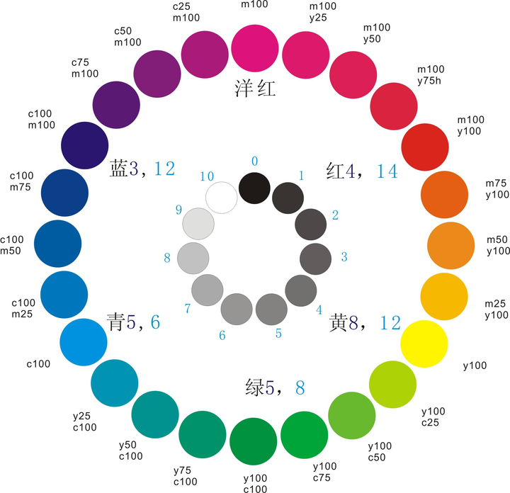 相近色的渐变例子 恩,什么是相近色?