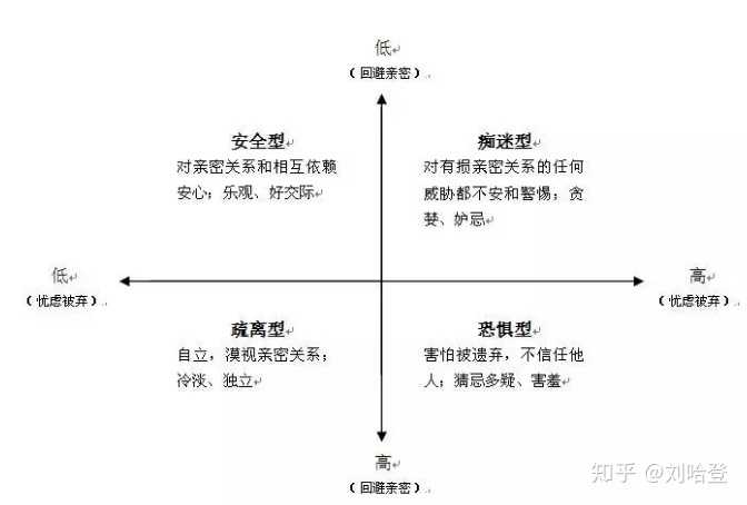 恋人的性格互补好,还是相同好?