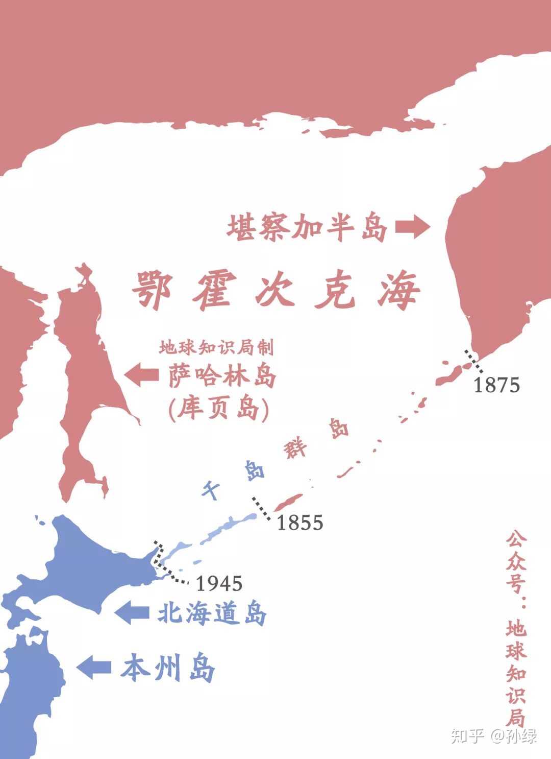 日本俄国对千岛群岛的争夺,经过三次变化,俄国实际控制全部千岛群岛