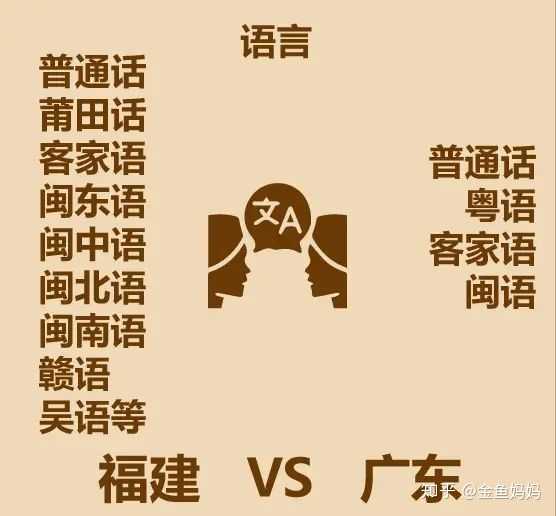 怎样看待现在部分家长不教孩子方言?