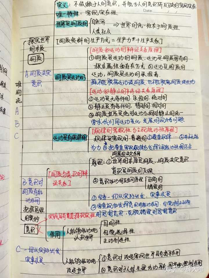 自我感觉主要是思维导图 话不多说,上图 首先是必修四哲学 今天先更