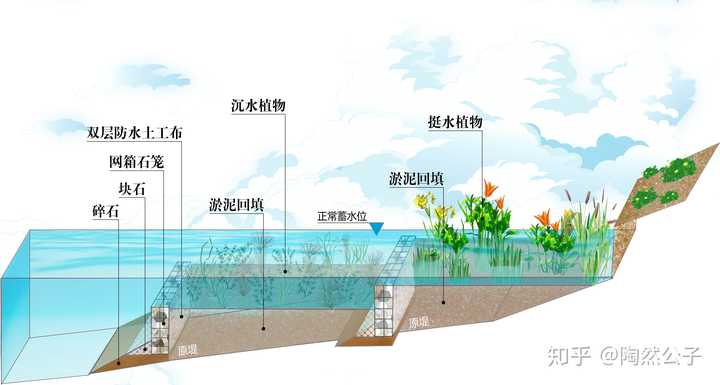 如何理解「海绵城市」的概念?